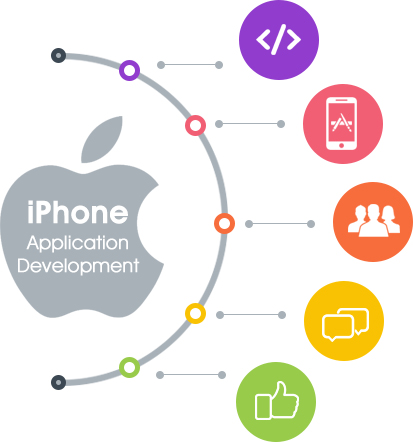 iphone-application-development-hero